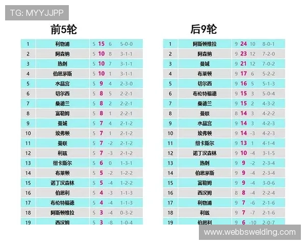 英超赛季精彩回顾:分析巅峰对决与黑马崛起的表现与趋势 英超赛季精彩回顾:分析巅峰对决与黑马崛起的表现与趋势