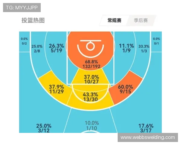 明星球员本赛季数据表现稳健，关键指标持续提升